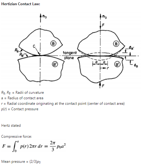 Solved Hertizian Contact Law: Rb1rb′= Radii Of Curvature A= 