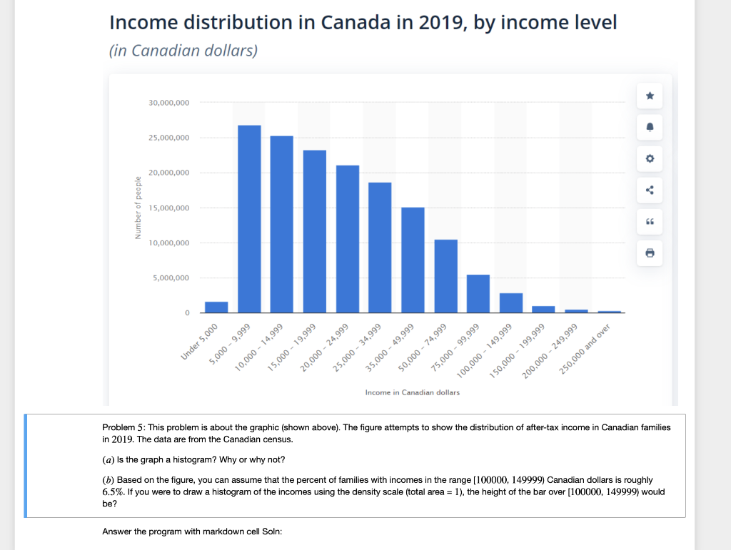 Solved Income Distribution In Canada In 2019 , By Income | Chegg.com