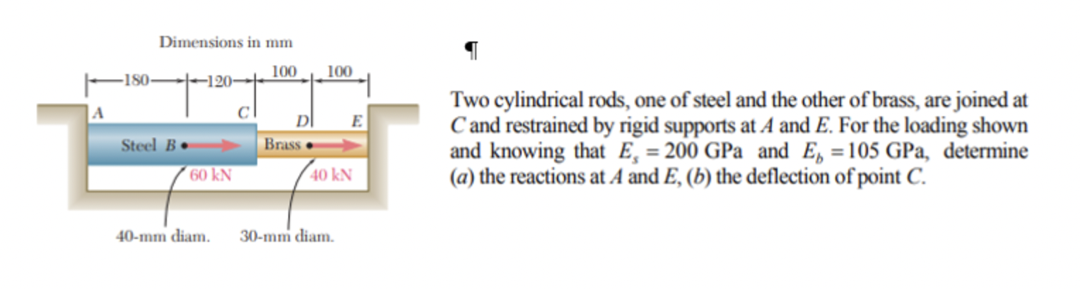 Solved Two cylindrical rods, one of steel and the other of | Chegg.com