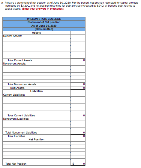 Solved The following balances come from the trial balance of | Chegg.com