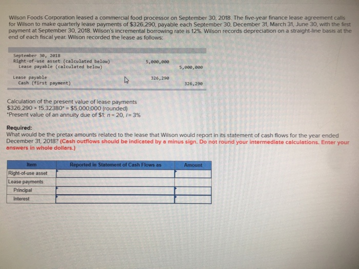 Solved Wilson Foods Corporation leased a commercial food