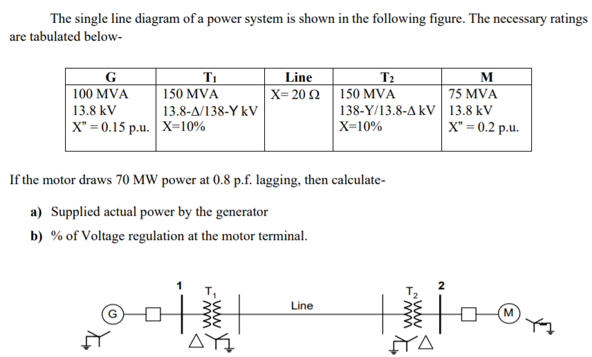 Solved The single line diagram of a power system is shown in | Chegg.com