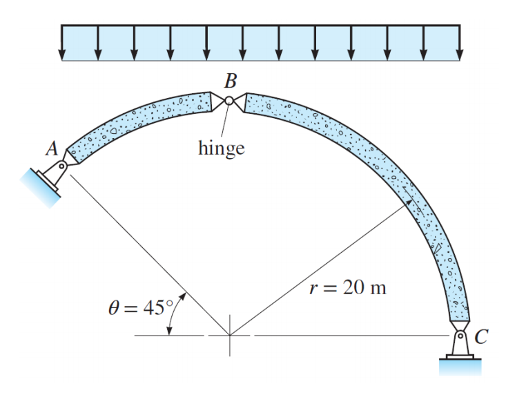 Solved Determine the reactions at supports A and C of the | Chegg.com