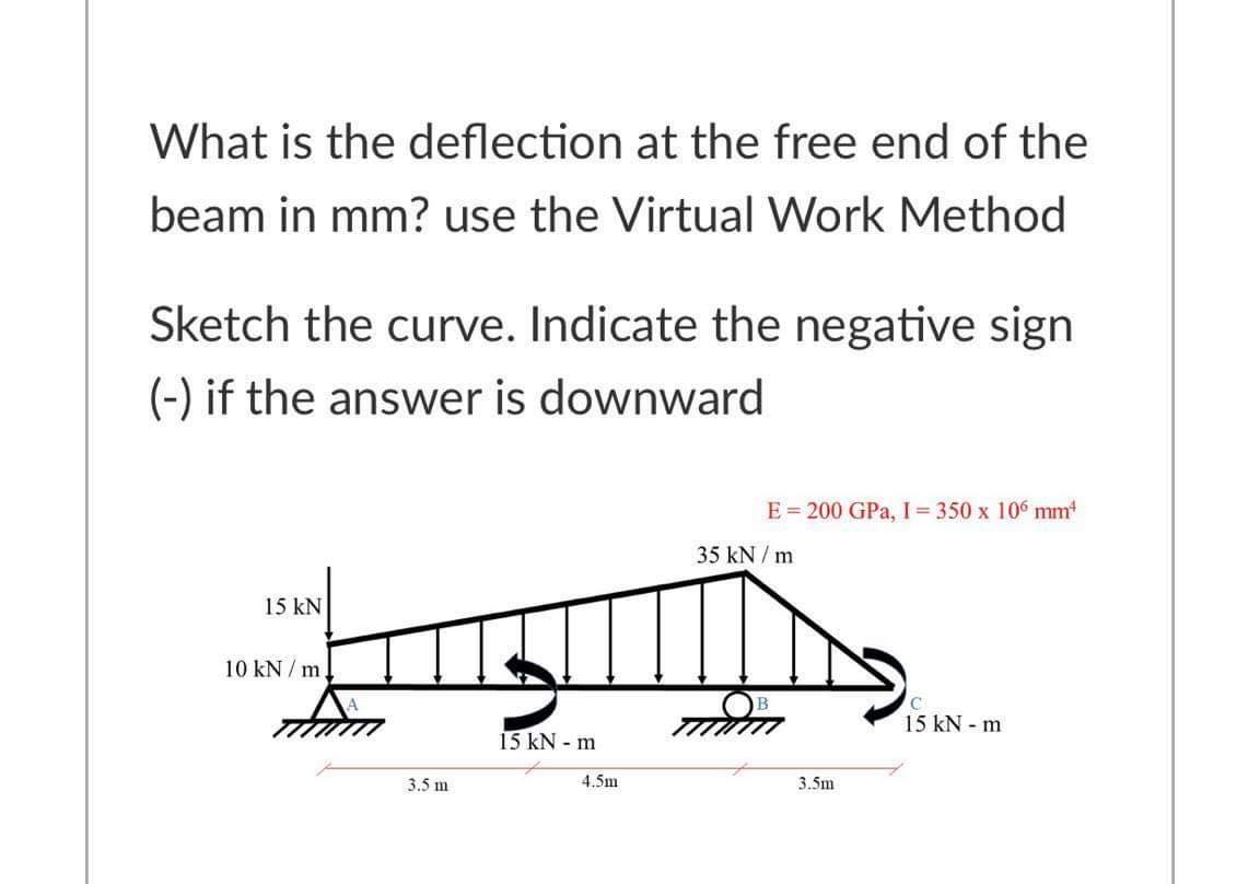 Solved What is the deflection at the free end of the beam in | Chegg.com