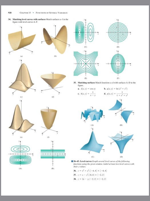 15 1 Graphs And Level Curves 927 A Figure 15 18 Chegg Com