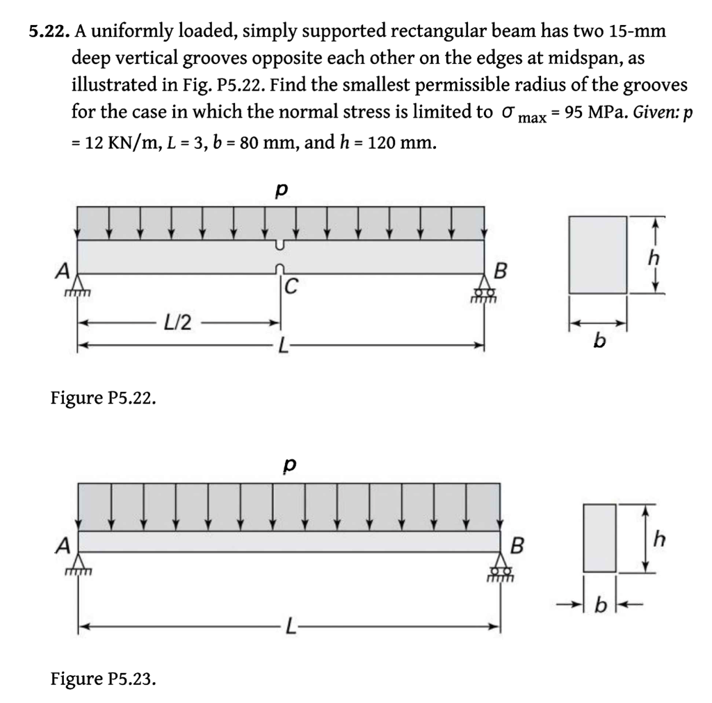 Solved 522 A Uniformly Loaded Simply Supported Recta