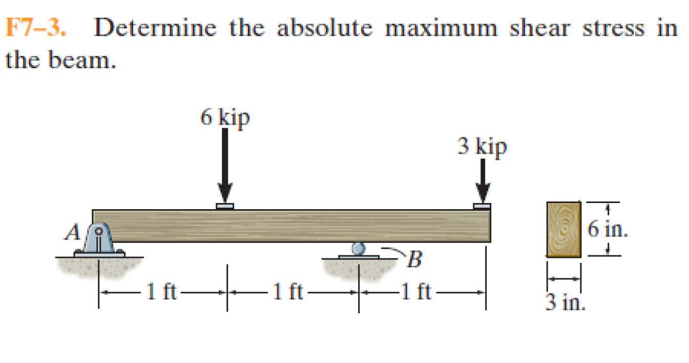 f7-3-determine-the-absolute-maximum-shear-stress-in-beam-the-best