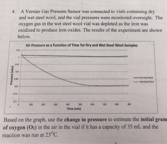 Solved A Vernier Gas Pressure Sensor was connected to vials