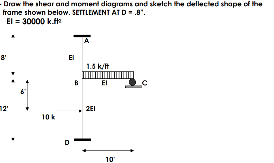 Solved Draw the shear and moment diagrams and sketch the | Chegg.com