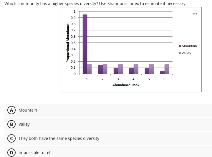 Solved Which Community Has A Higher Species Diversity? Use | Chegg.com