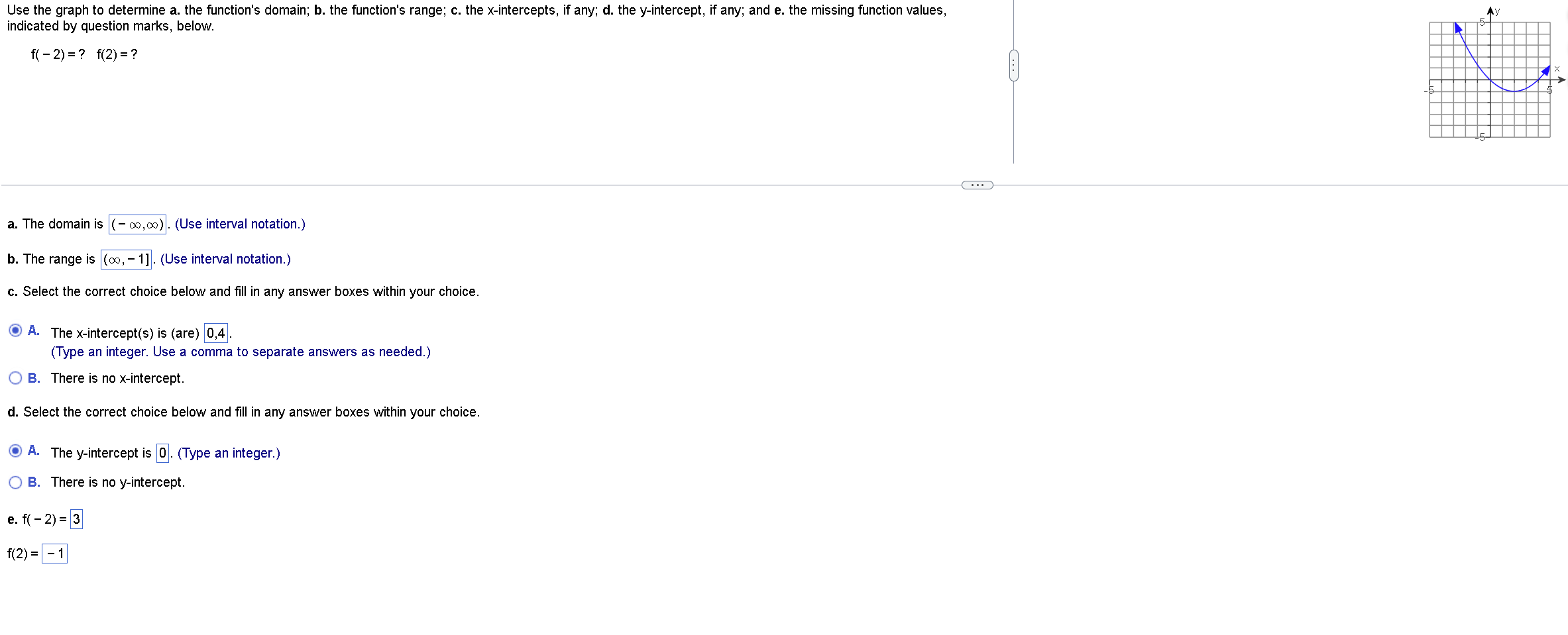 solved-use-the-graph-to-determine-a-the-function-s-domain-chegg