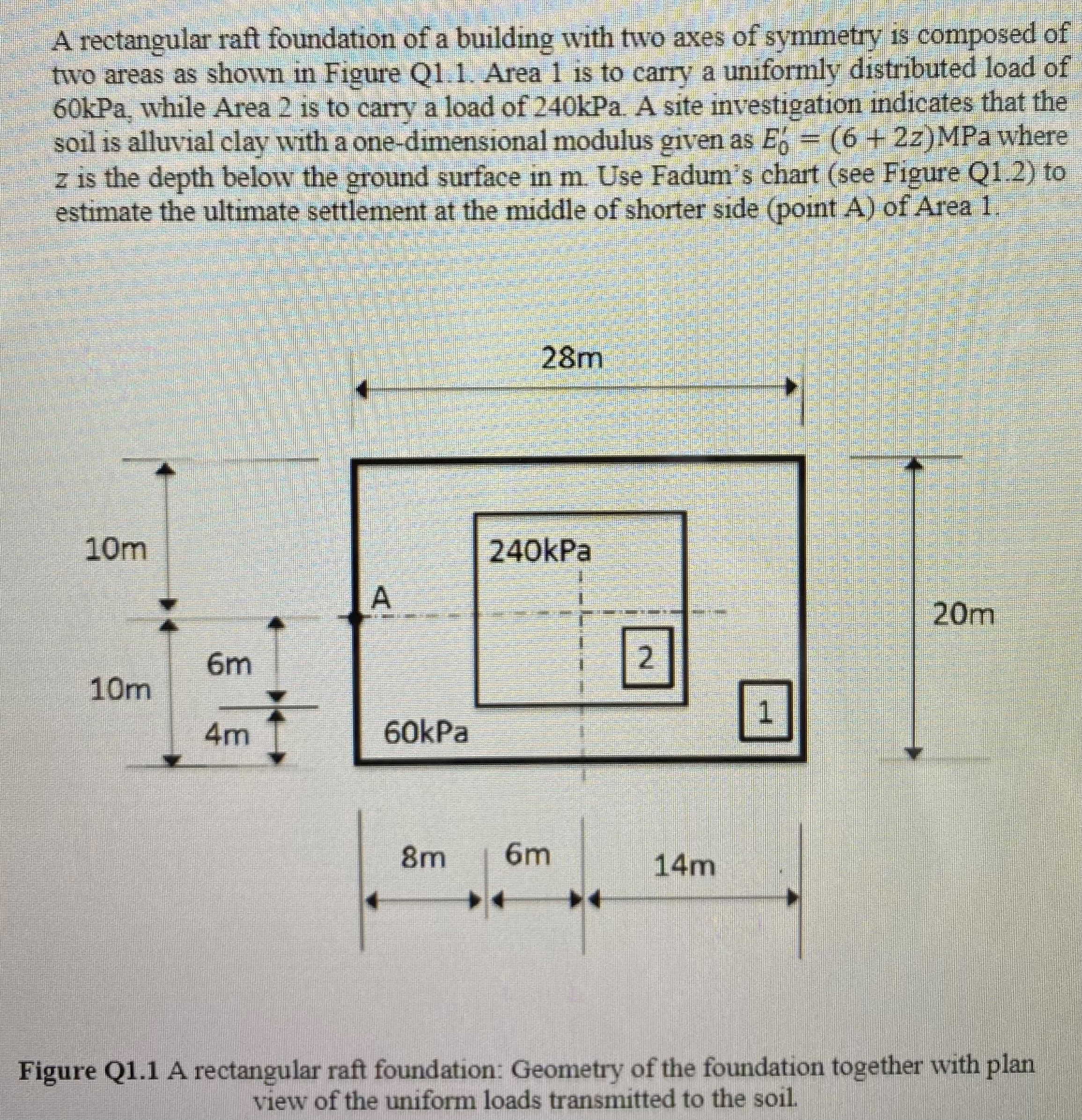 Solved A rectangular raft foundation of a building with two | Chegg.com