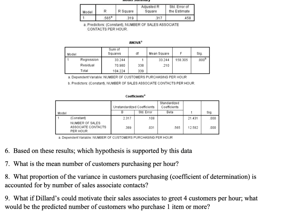 Solved Dillard's Corporate conducted an analysis to