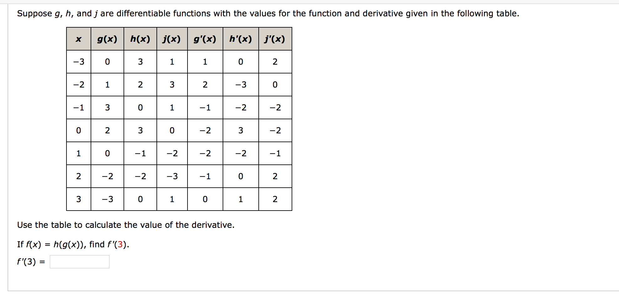 Solved Suppose G H And J Are Differentiable Functions W Chegg Com