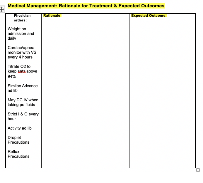 Medical Management: Rationale for Treatment & Expected Outcomes + Physician Rationale: Expected Outcome: orders: Weight on ad