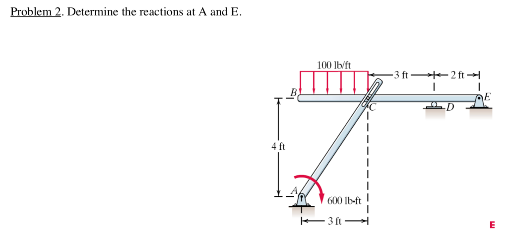 Solved Problem 2. Determine the reactions at A and E 100 | Chegg.com