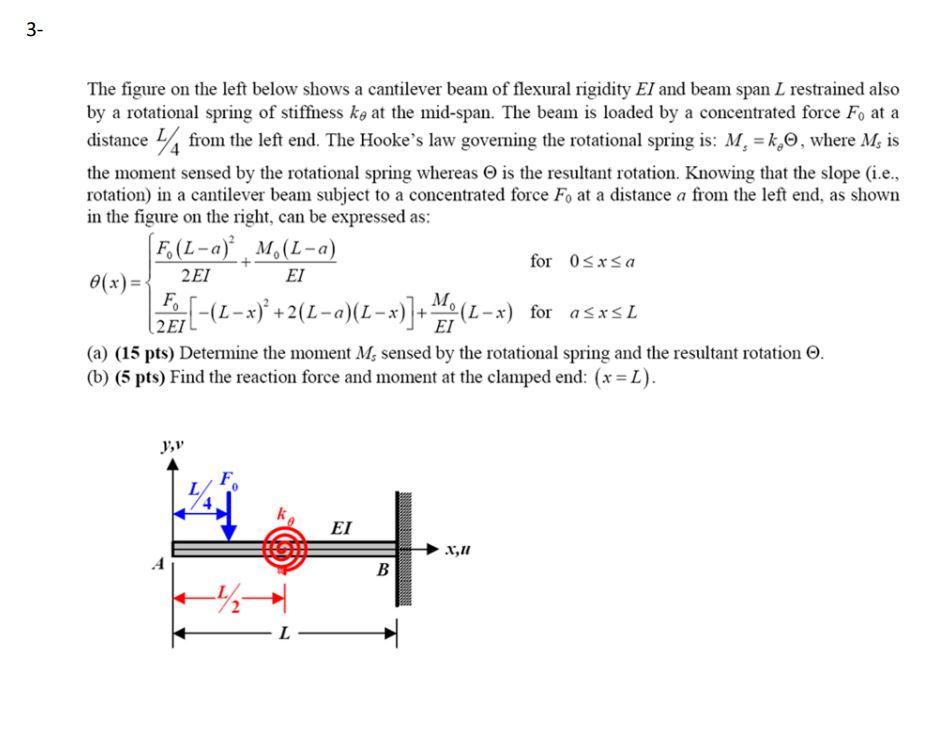 Solved 3- The figure on the left below shows a cantilever | Chegg.com