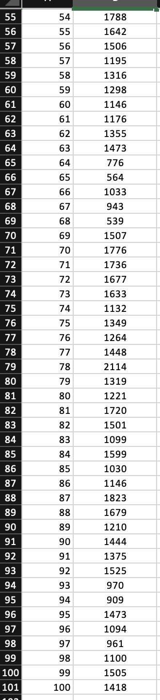 Solved The accompanying data file shows the annual | Chegg.com