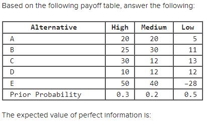 Solved Based on the following payoff table, answer the | Chegg.com