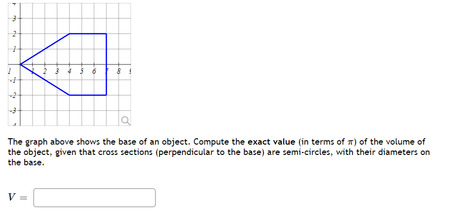 Solved The graph above shows the base of an object. | Chegg.com