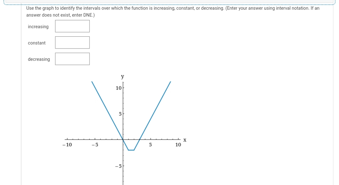 Solved Use the graph to identify the intervals over which | Chegg.com