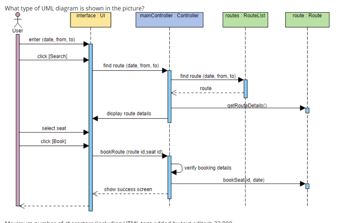 Solved What type of UML diagram is shown in the picture? | Chegg.com