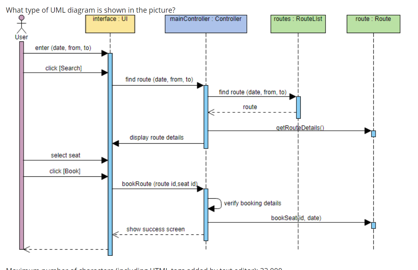 Solved What Type Of Uml Diagram Is Shown In The Picture? 