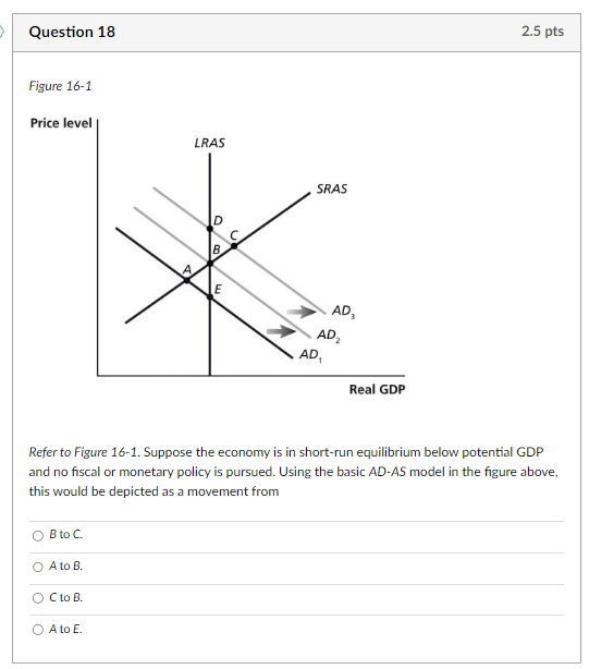 Solved Figure 16-1Refer To Figure 16-1. ﻿Suppose The Economy | Chegg.com