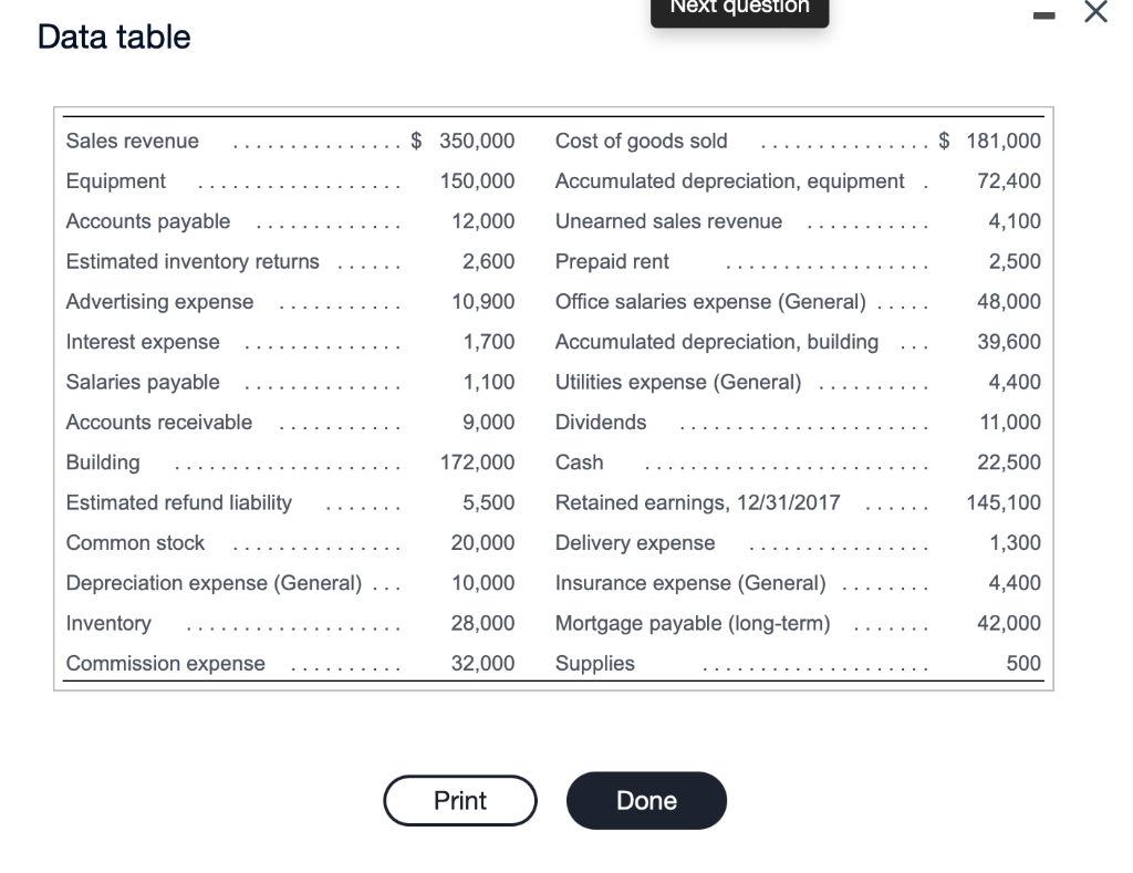 Solved Next question Data table Sales revenue $ 350,000 $ | Chegg.com