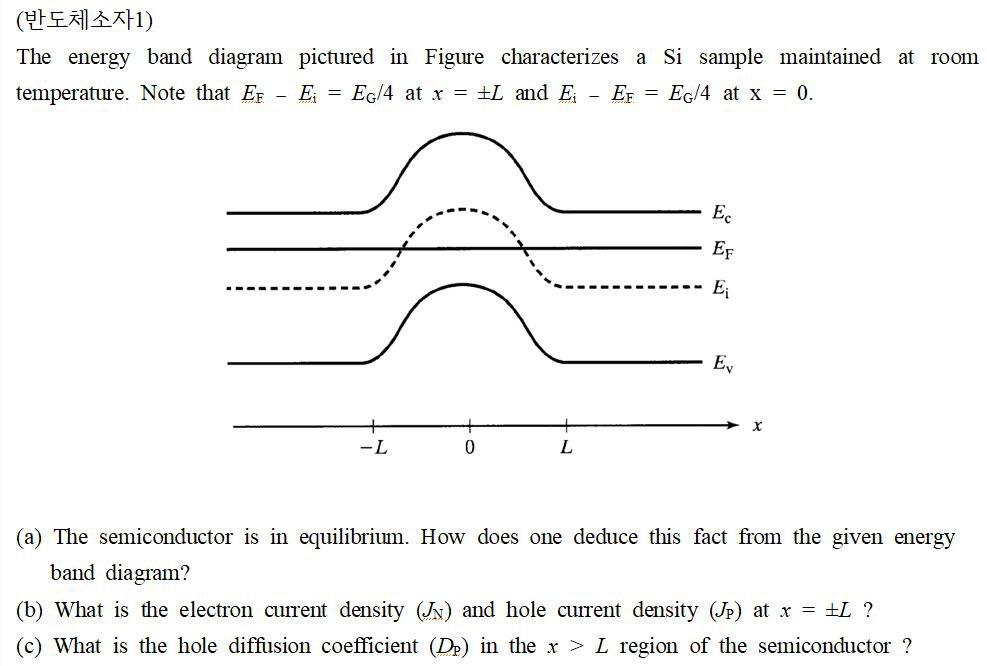 Solved (반도체소자1) The energy band diagram pictured in Figure | Chegg.com