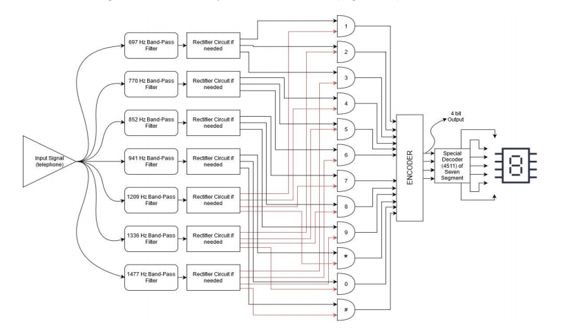 Solved 697 Hz Band-Pass Filter Rectifier Circuit in needed | Chegg.com