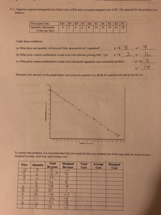 Solved 11.1. Suppose a natural monopolist has fixed costs of | Chegg.com