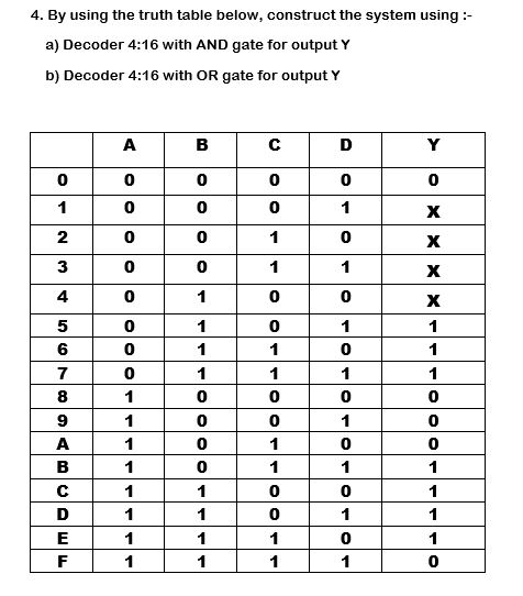 Solved 4. By using the truth table below, construct the | Chegg.com