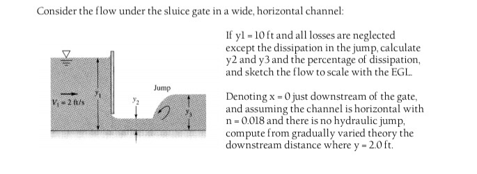 Solved Consider the flow under the sluice gate in a wide, | Chegg.com