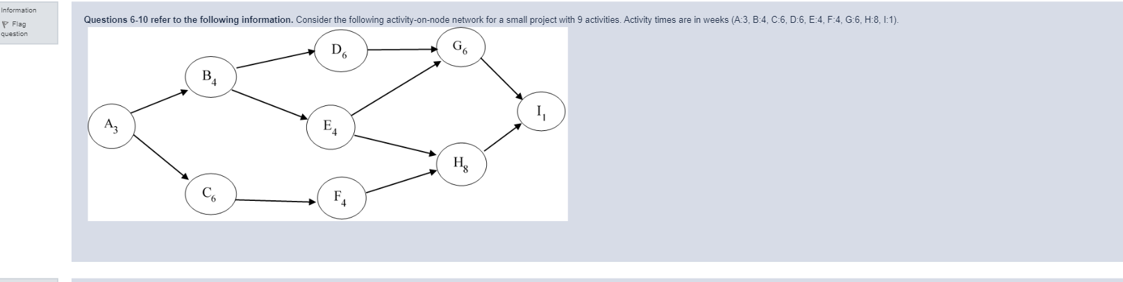 Solved Suppose That Activities B, C, D And E Can Each Be | Chegg.com