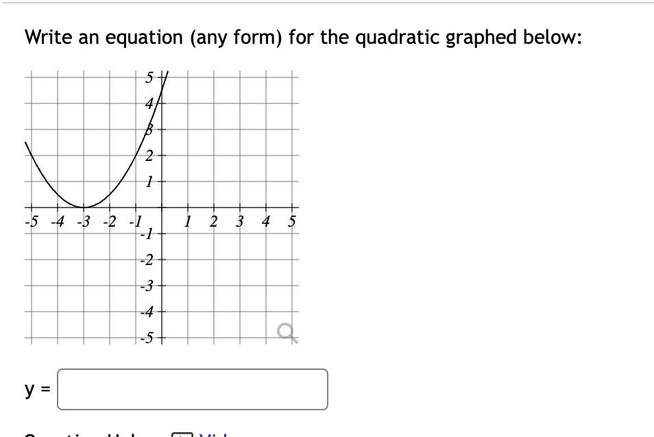 Solved Write an equation (any form) for the quadratic | Chegg.com