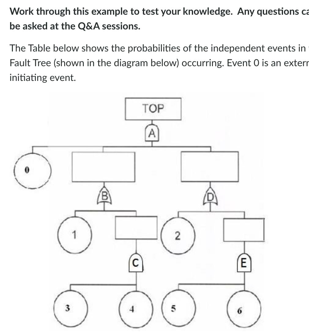Solved Work through this example to test your knowledge. Any | Chegg.com