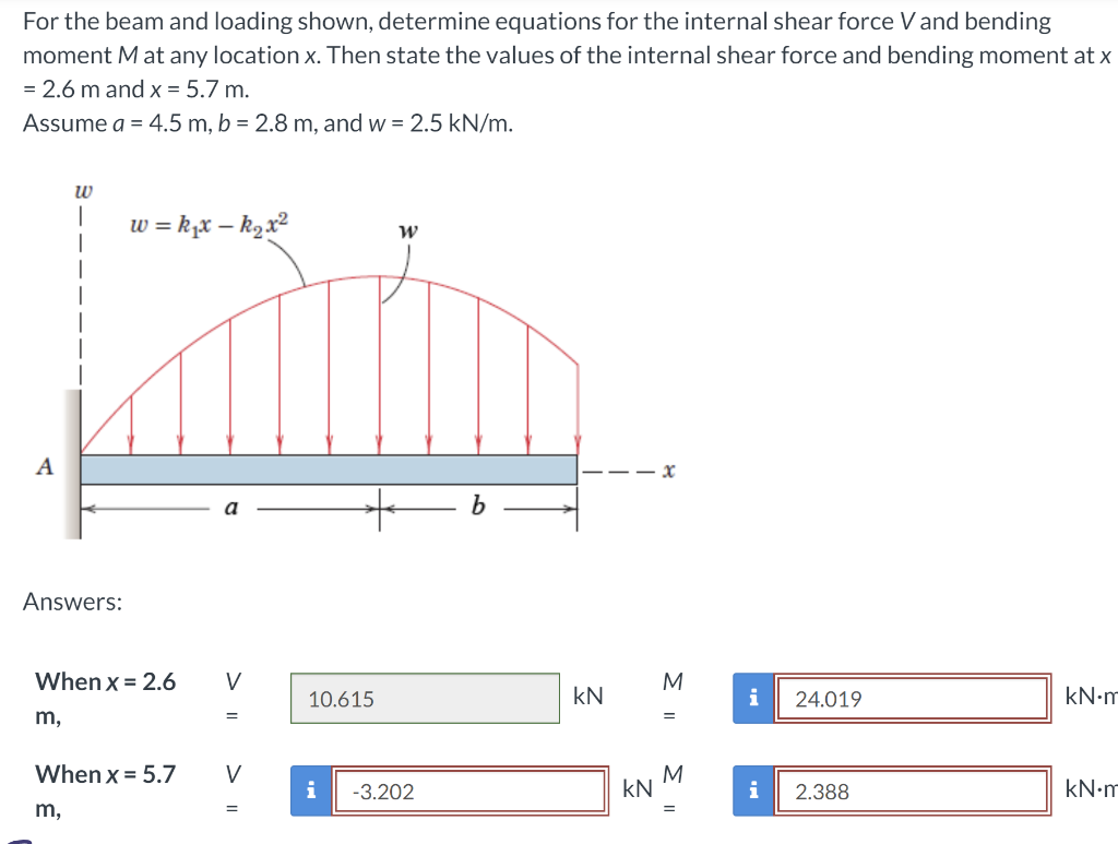 Solved For The Beam And Loading Shown, Determine Equations | Chegg.com