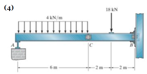 Solved Calculate the location of the point of zero shear and | Chegg.com