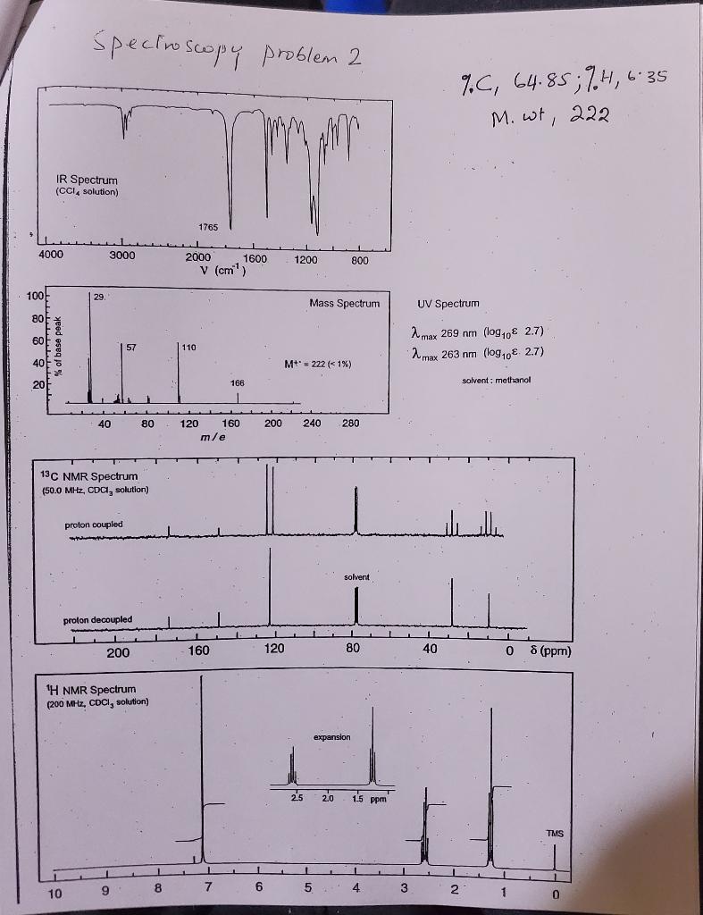 Solved Looking for help with this 13C-NMR/Mass Spec. problem | Chegg.com