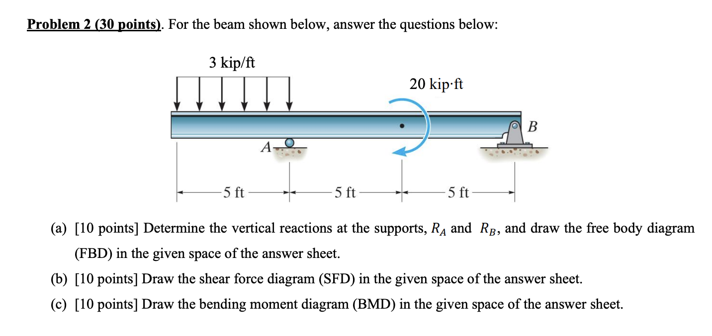 Solved Problem 2 (30 points). For the beam shown below, | Chegg.com