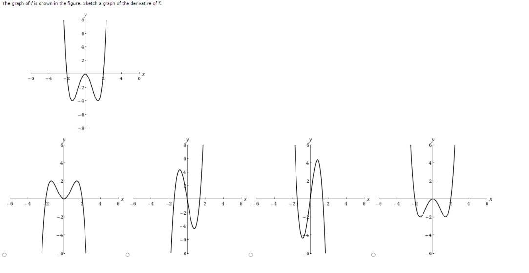 Solved The graph of f is shown in the figure. Sketch a graph | Chegg.com