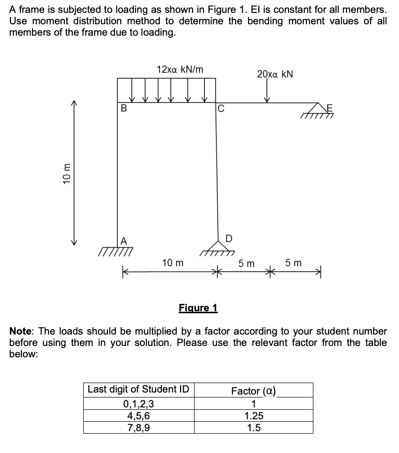 Solved A frame is subjected to loading as shown in Figure 1. | Chegg.com