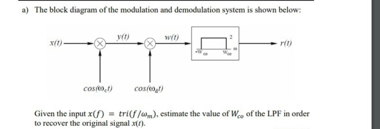Solved a) The block diagram of the modulation and | Chegg.com