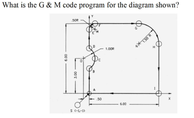 Solved What is the G & M code program for the diagram shown? | Chegg.com