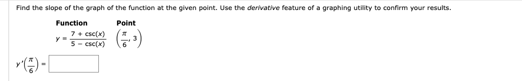 Solved Find the slope of the graph of the function at the | Chegg.com
