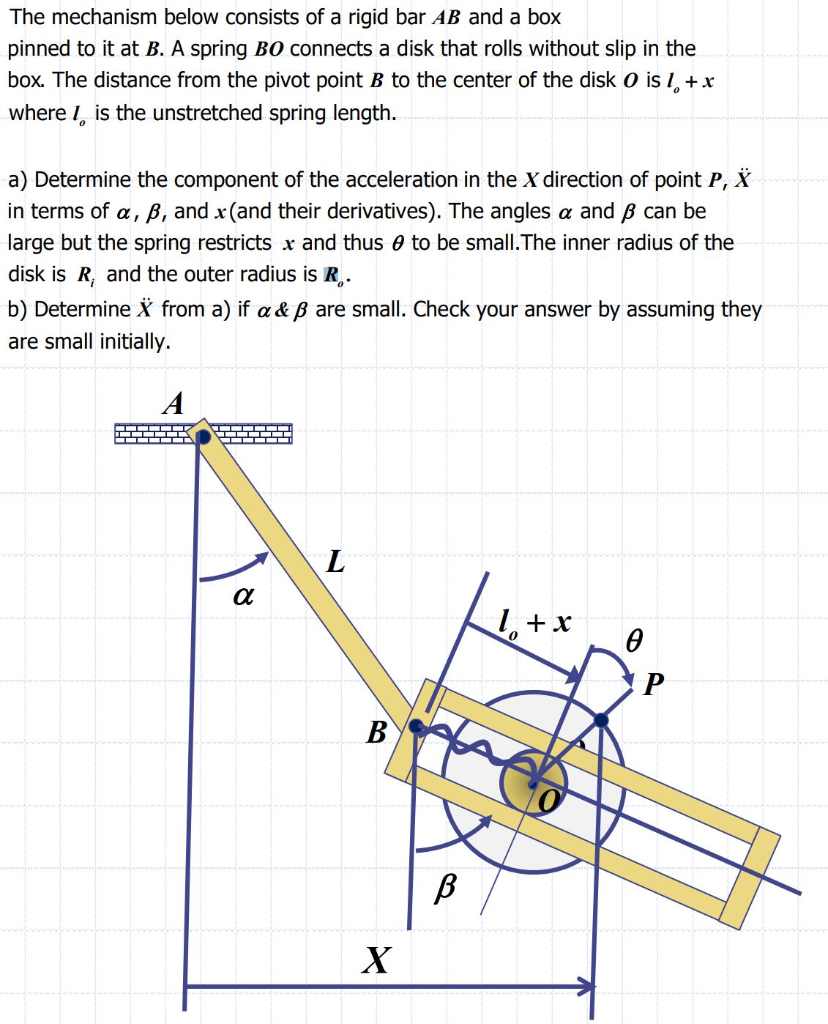 Solved The Mechanism Below Consists Of A Rigid Bar AB And A | Chegg.com