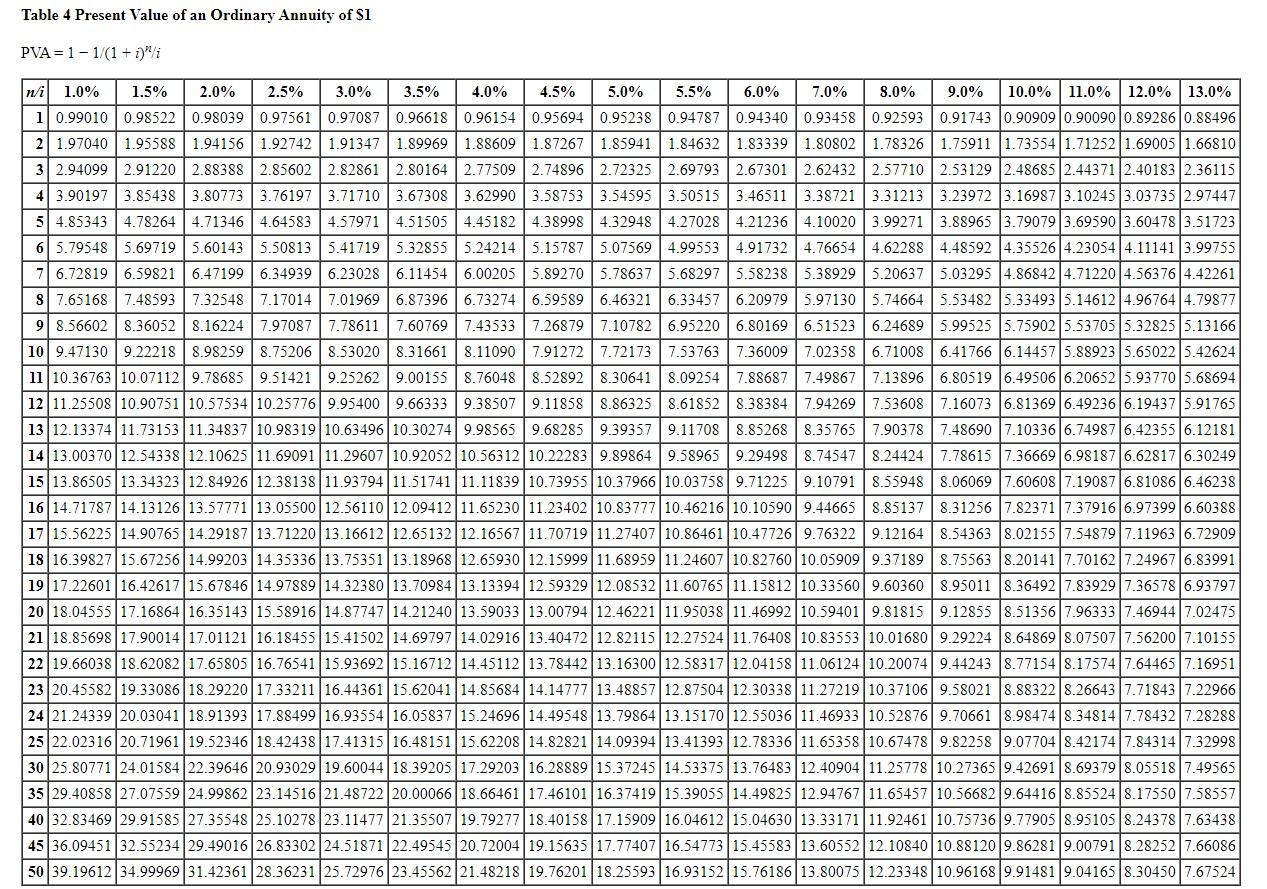 Solved Table 1 Future Value of $1Table 2 Present Value of | Chegg.com