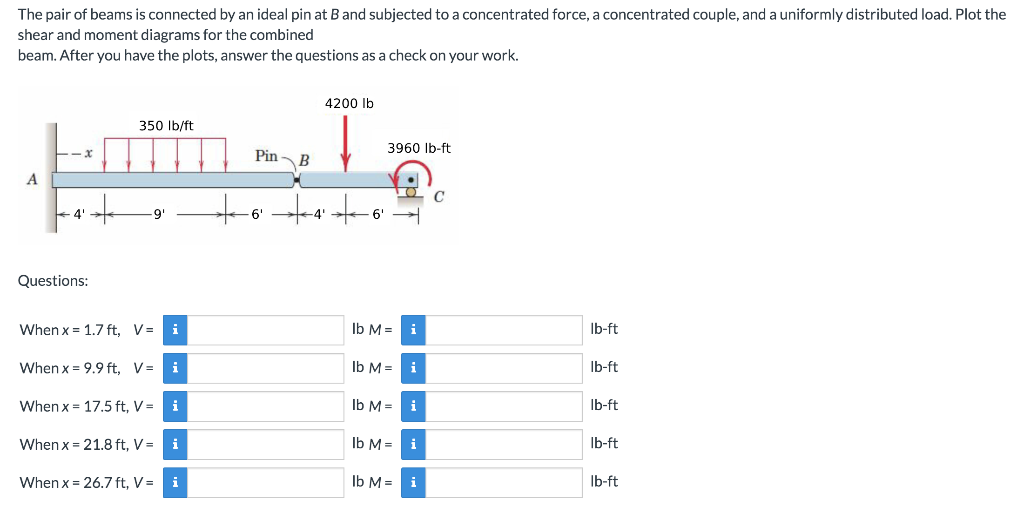 Solved The Pair Of Beams Is Connected By An Ideal Pin At B 