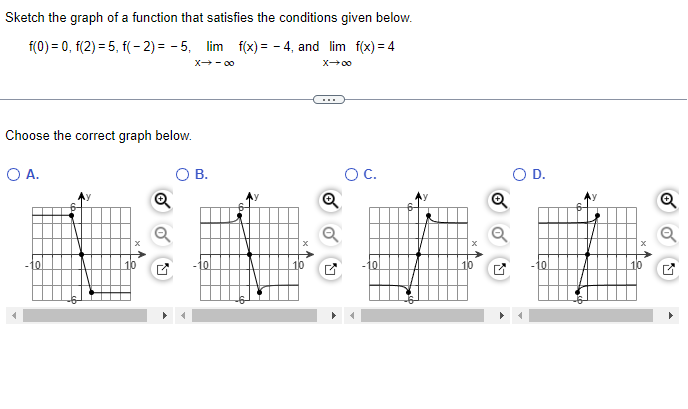 Solved Sketch the graph of a function that satisfies the | Chegg.com